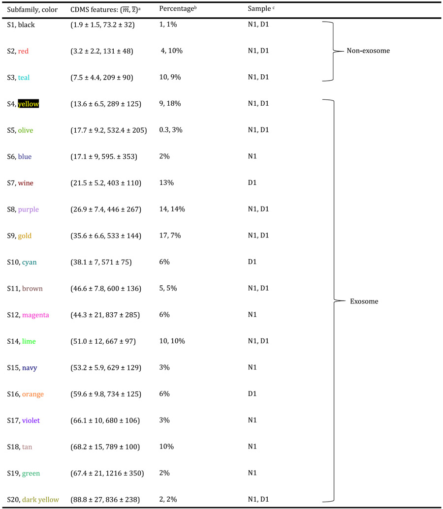 graphic file with name nihms-1831254-t0008.jpg