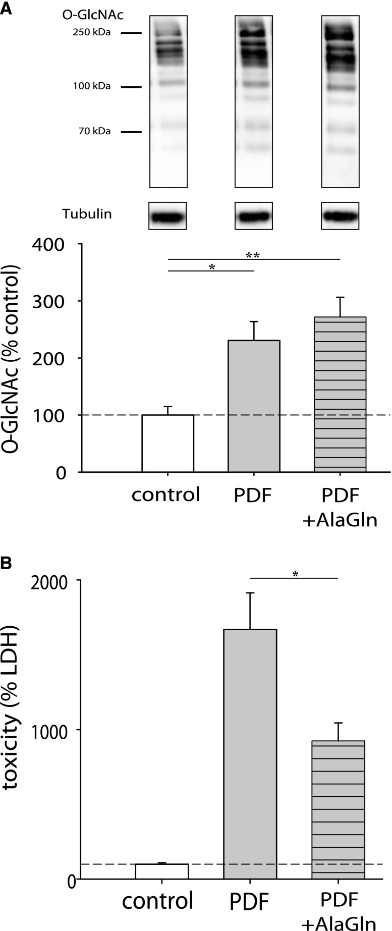 Figure 9.