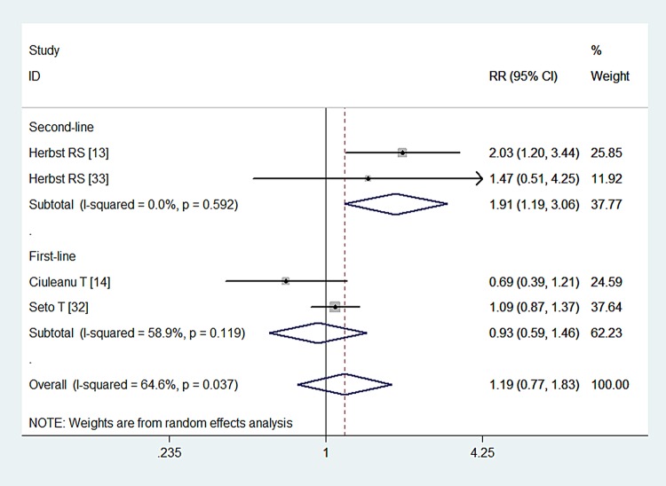 Figure 5