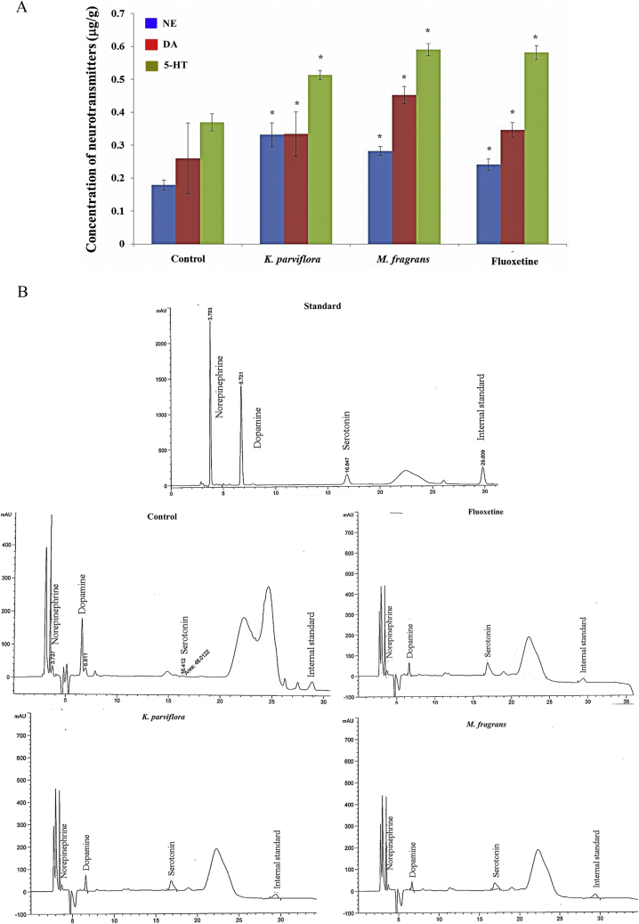 Fig. 3