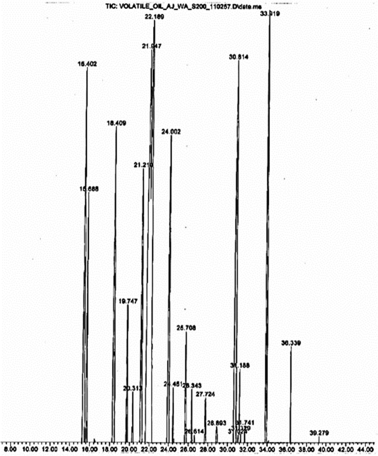 Fig. 2