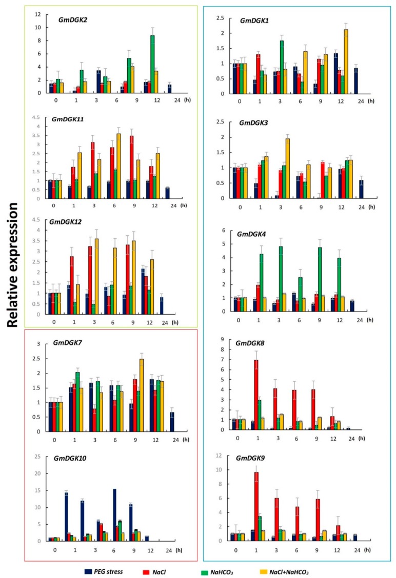 Figure 7