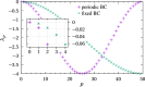 Fig. 10