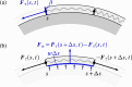 Fig. 11