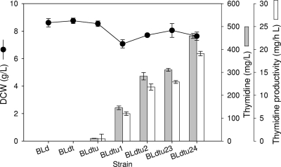 FIG. 5.