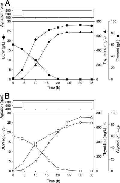 FIG. 7.