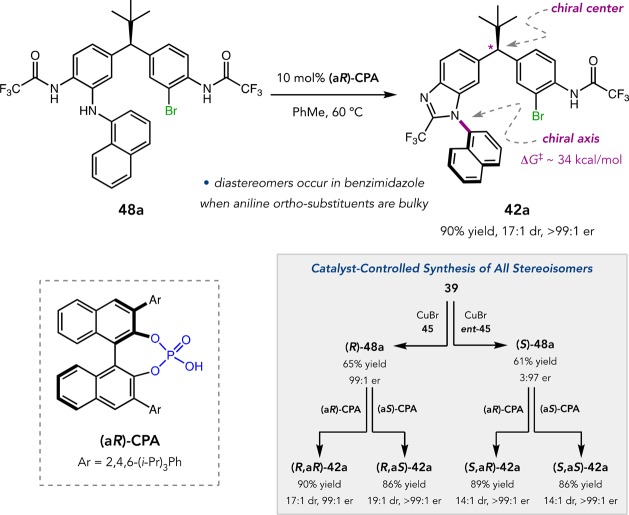 Figure 23