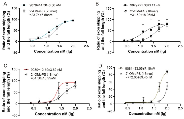 Figure 7