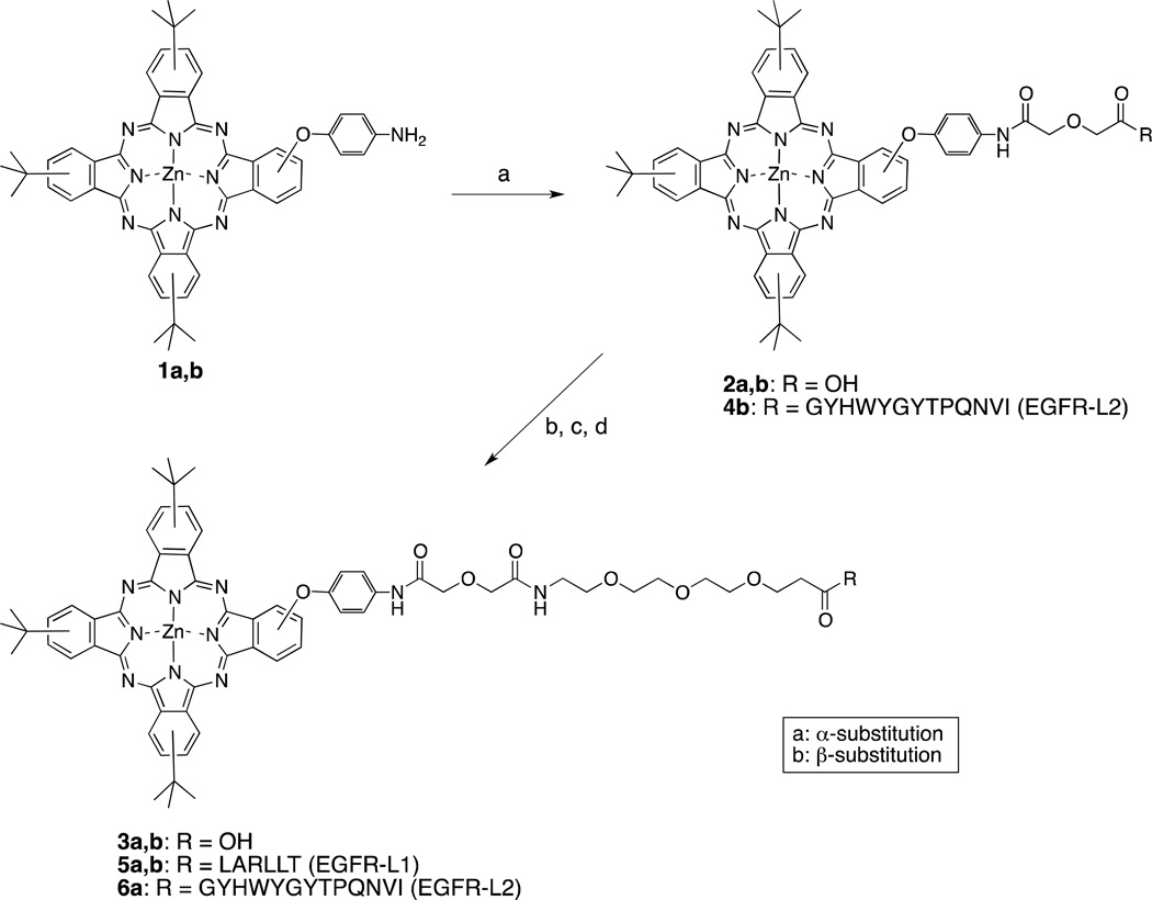 Scheme 1a