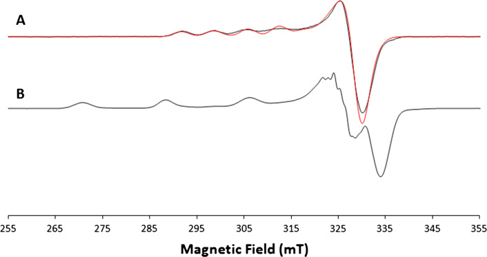 Fig. 2