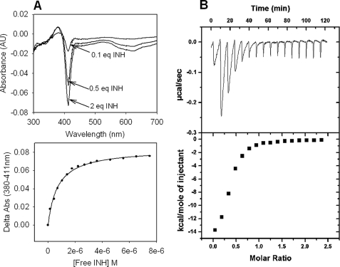 FIGURE 7.