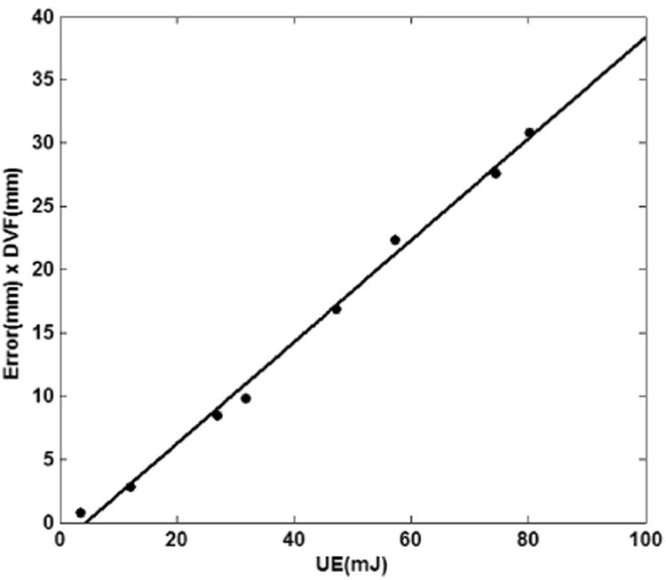 Fig. 8