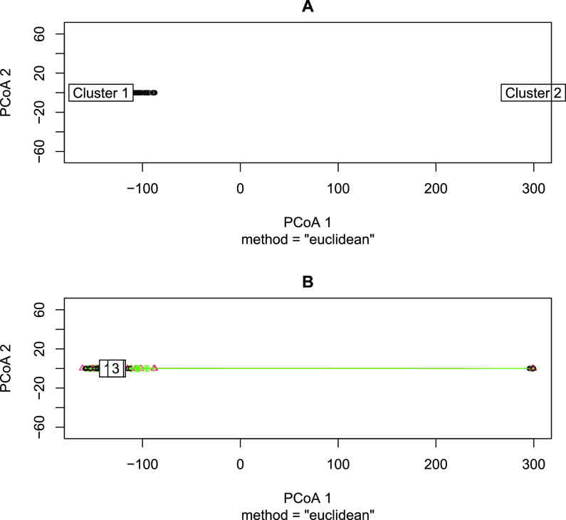 FIG 6