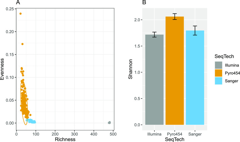 FIG 4