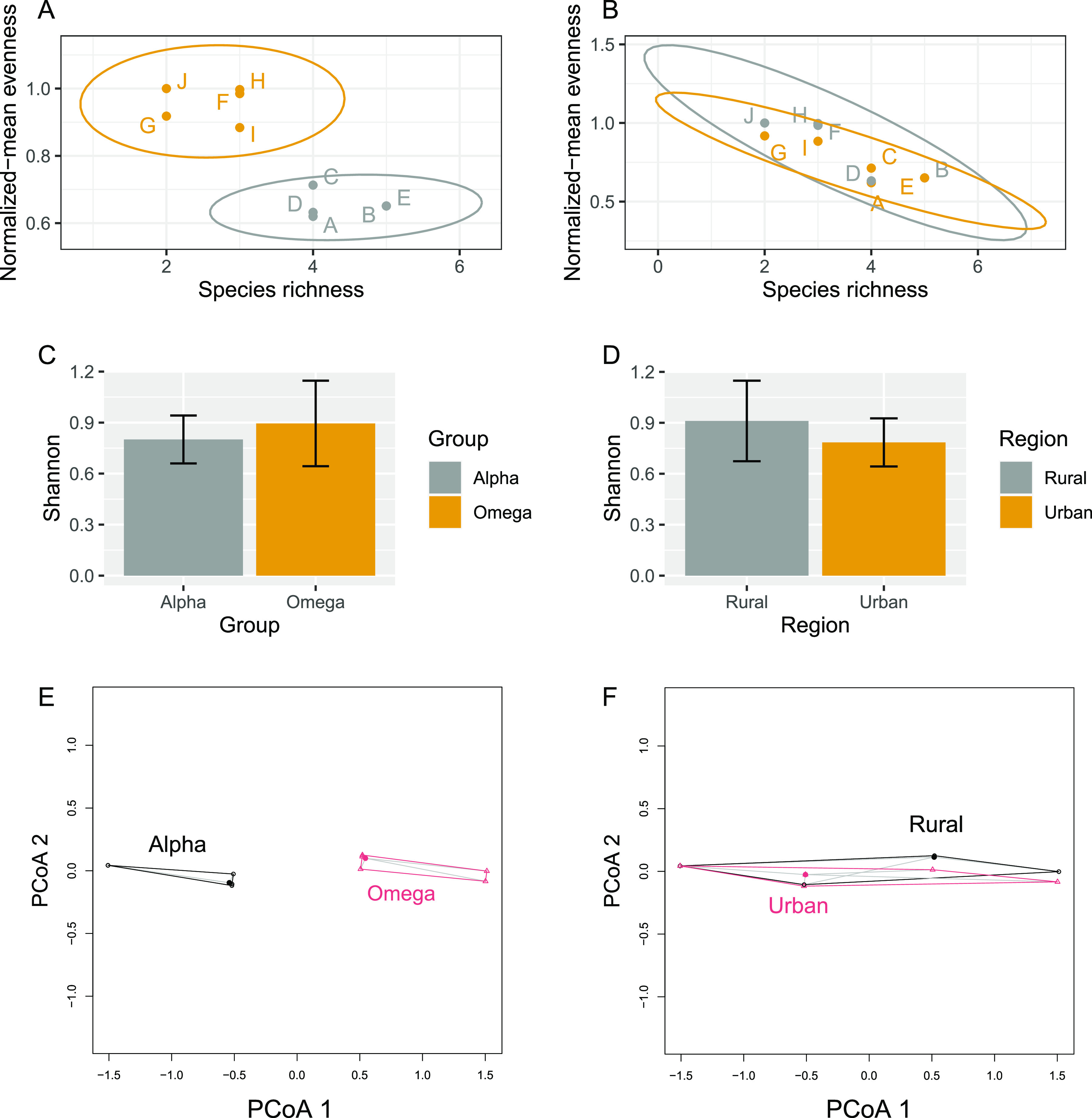 FIG 2