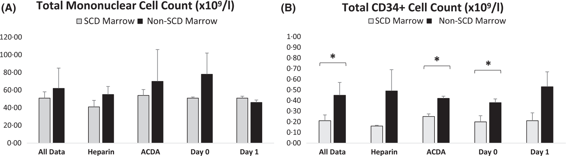 Fig 1.