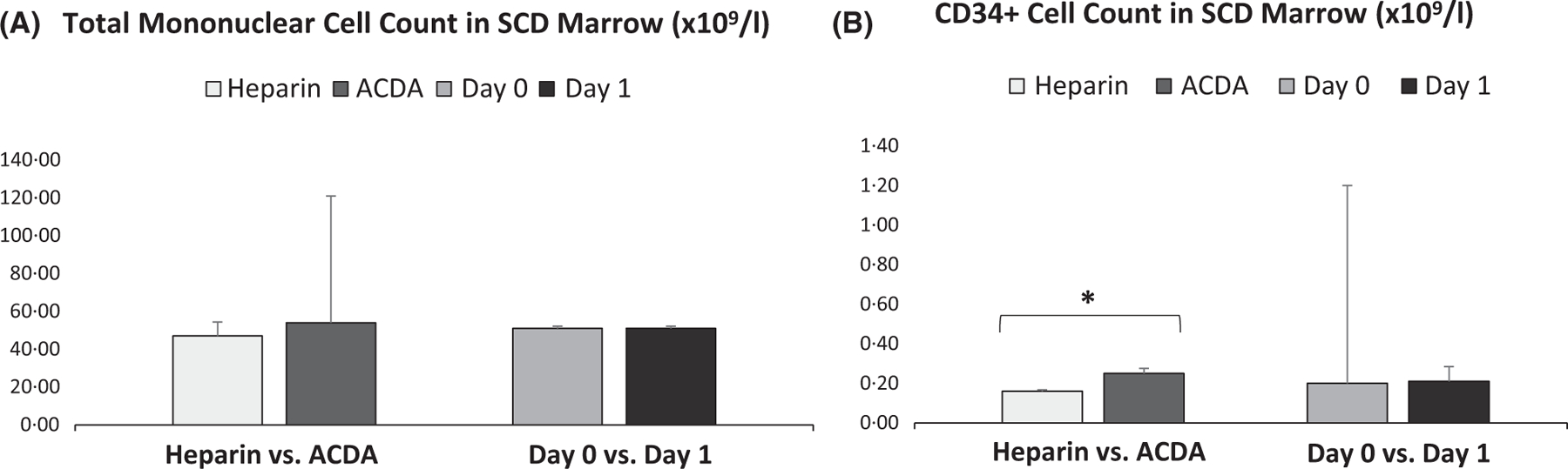 Fig 2.