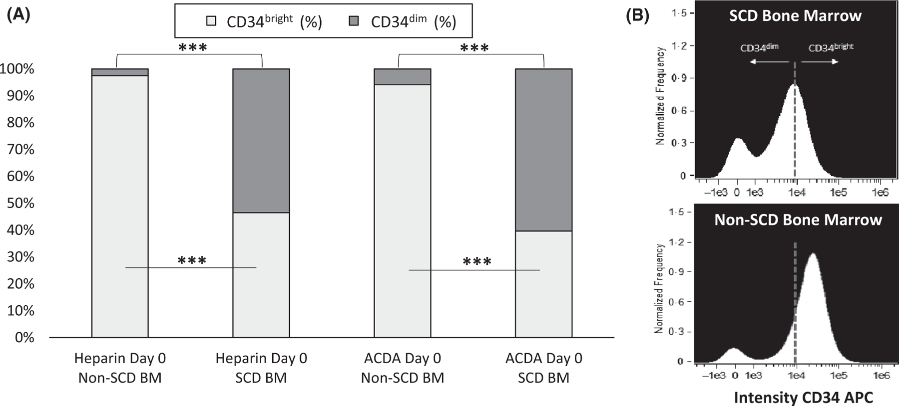 Fig 3.