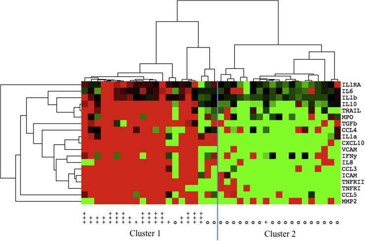 Fig. 4