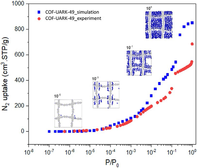 Figure 2.