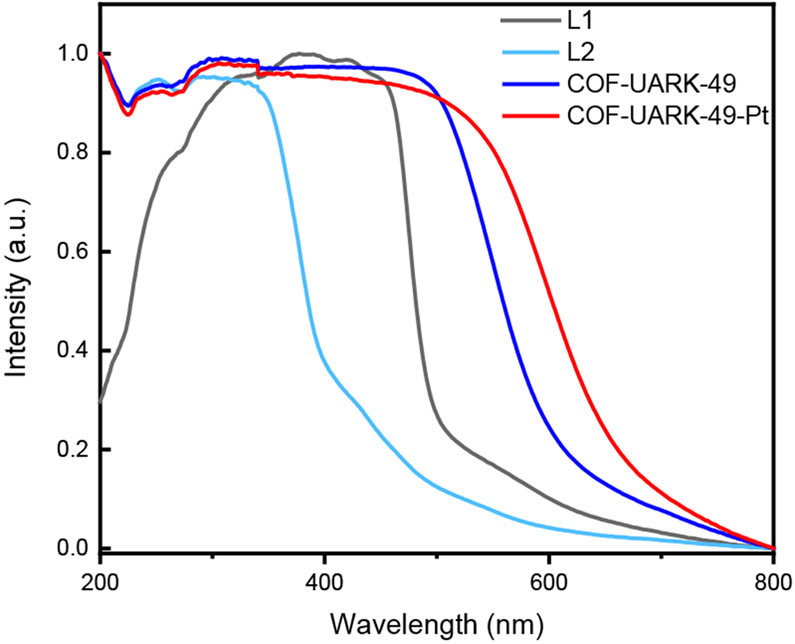 Figure 5.