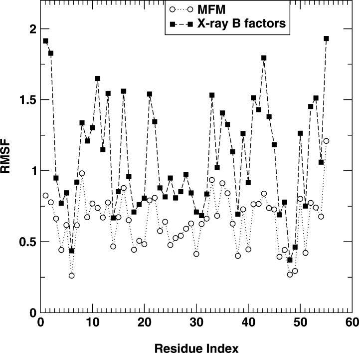 Figure 5.