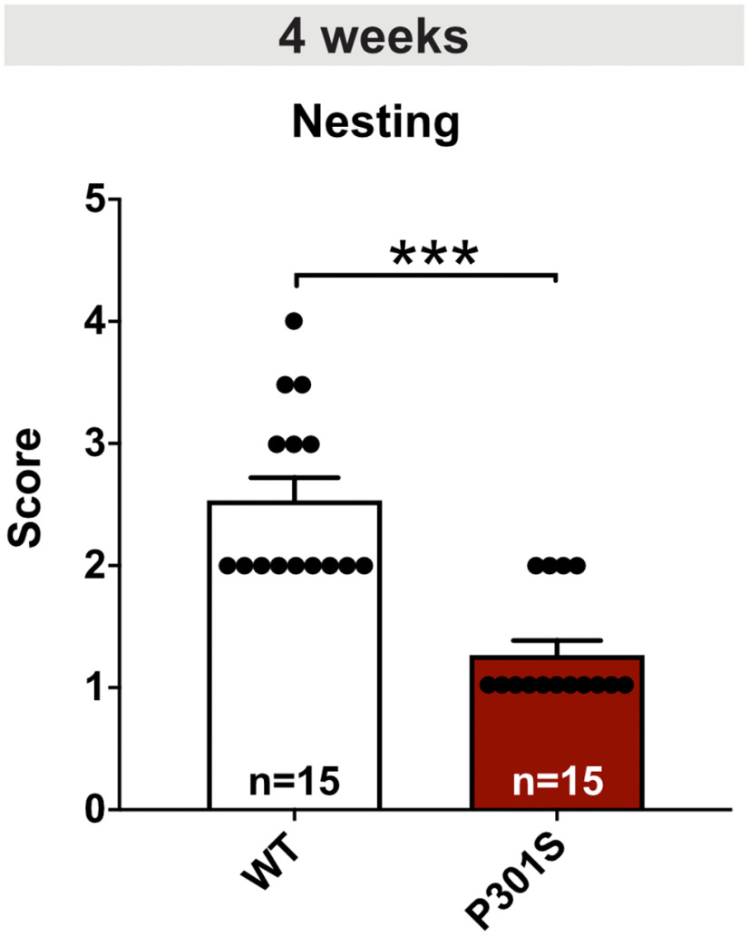 Figure 10.