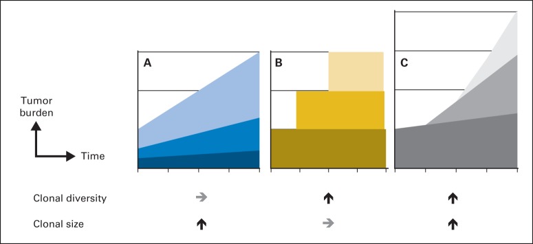 Fig 1.