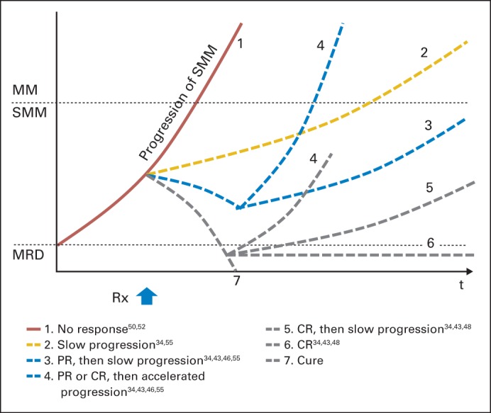 Fig 4.