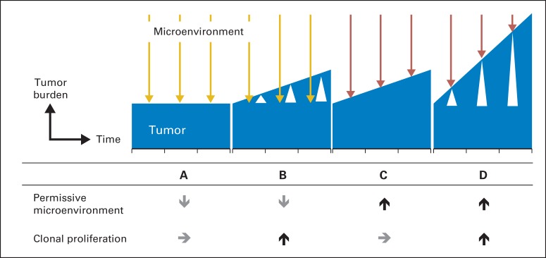 Fig 2.