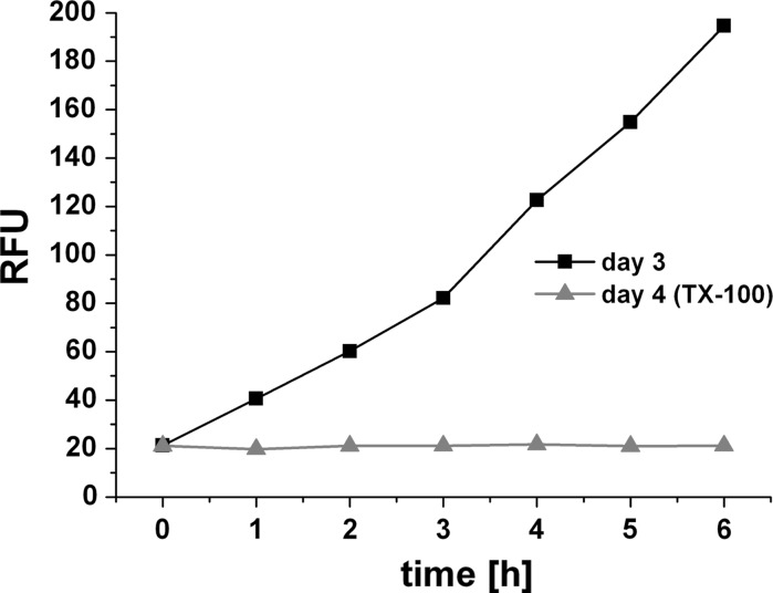 Fig. 4