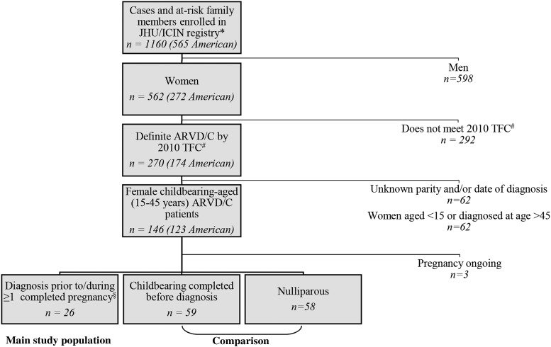 Figure 1