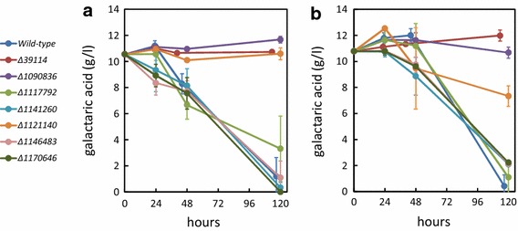 Fig. 3