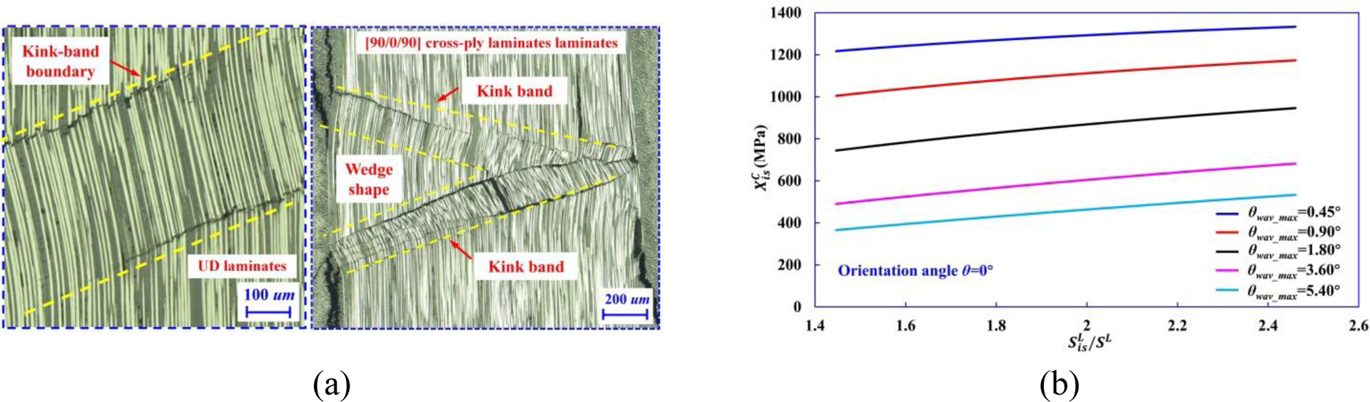 Figure 22.