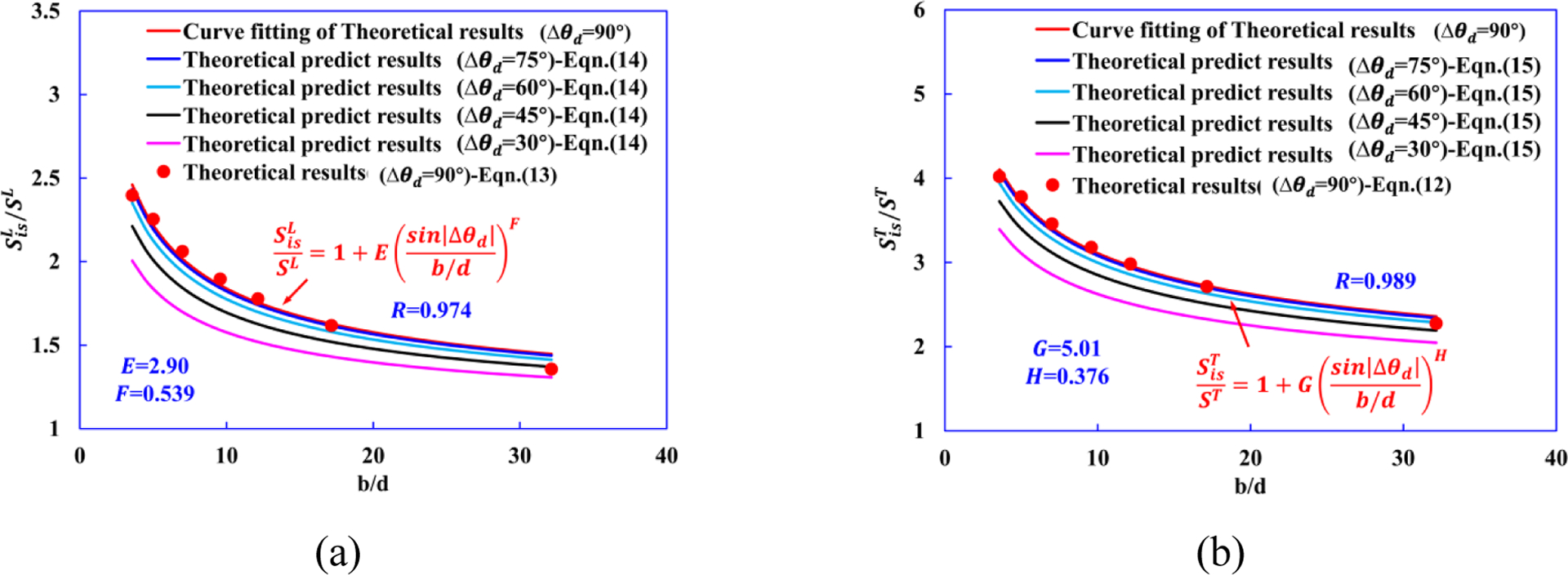 Figure 21.