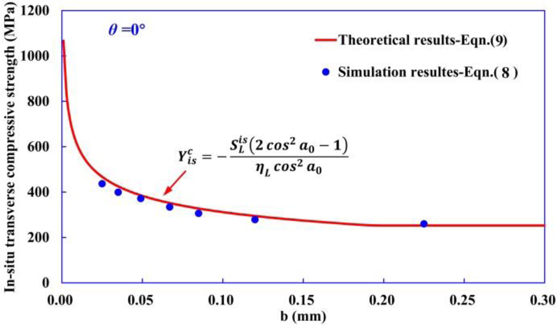 Figure 17.