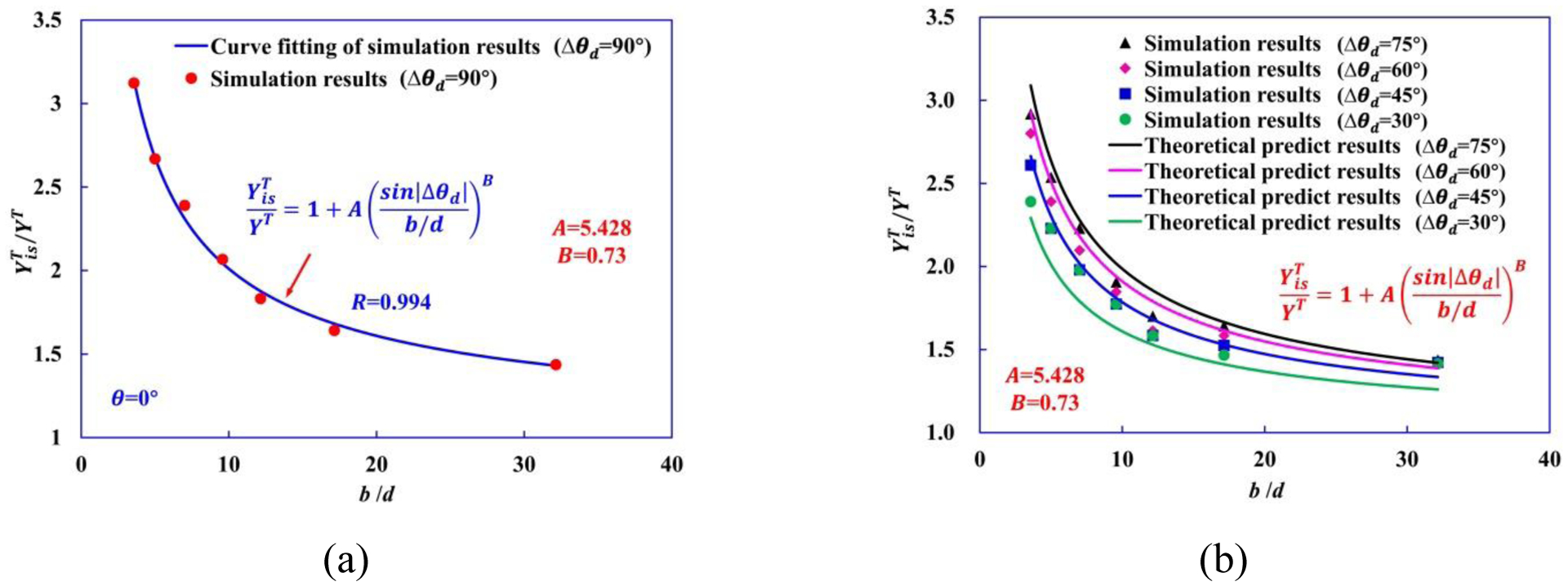 Figure 11.