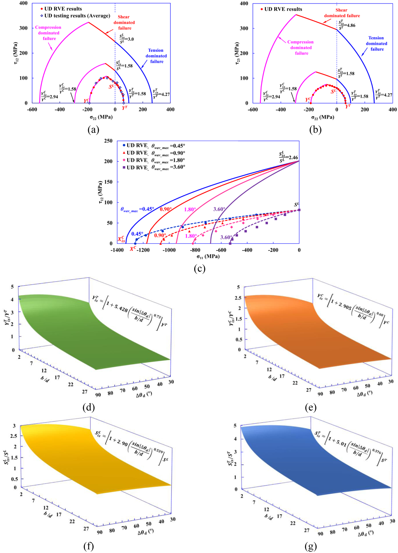 Figure 23.