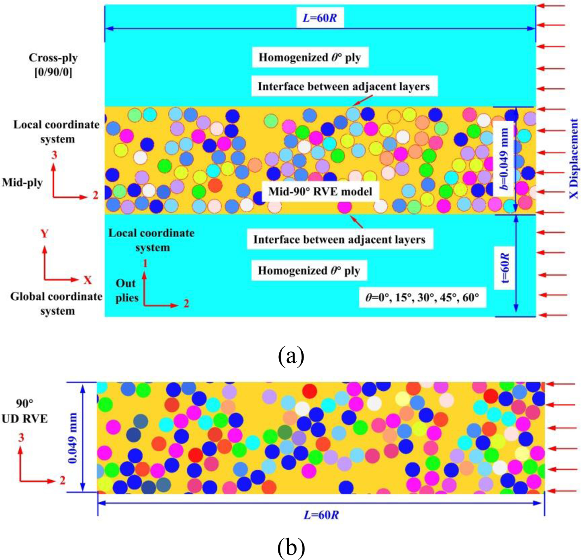 Figure 13.