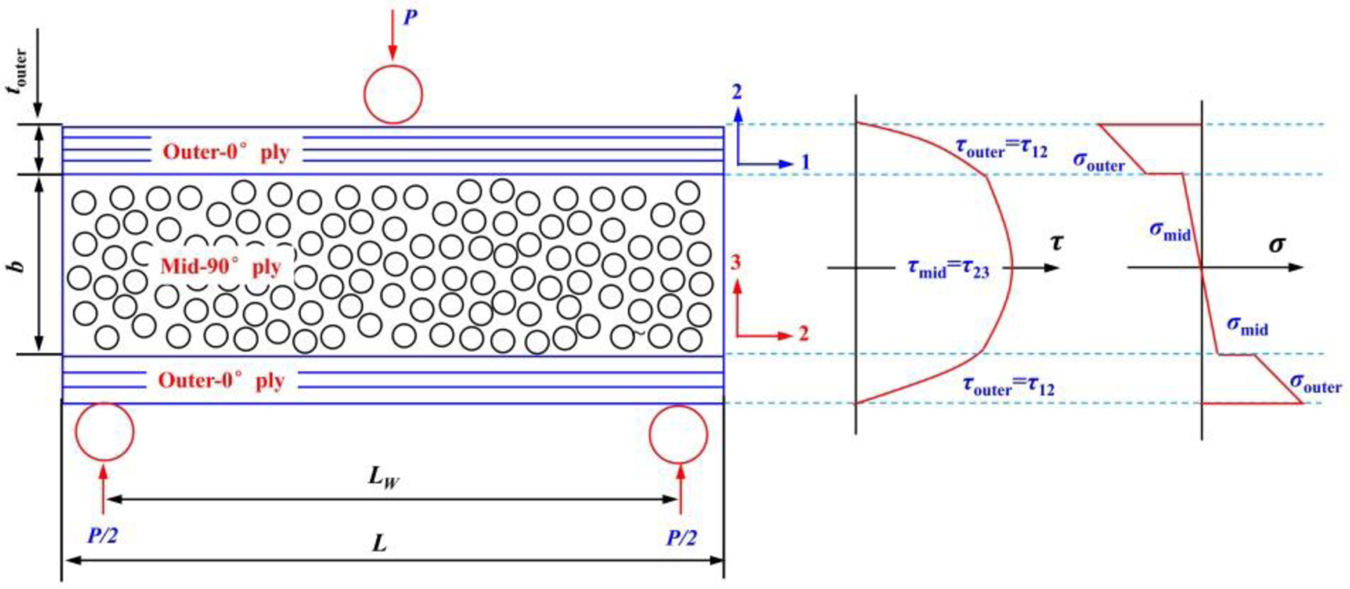 Figure 19.