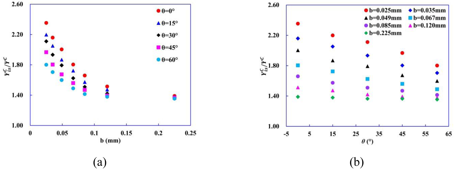 Figure 16.