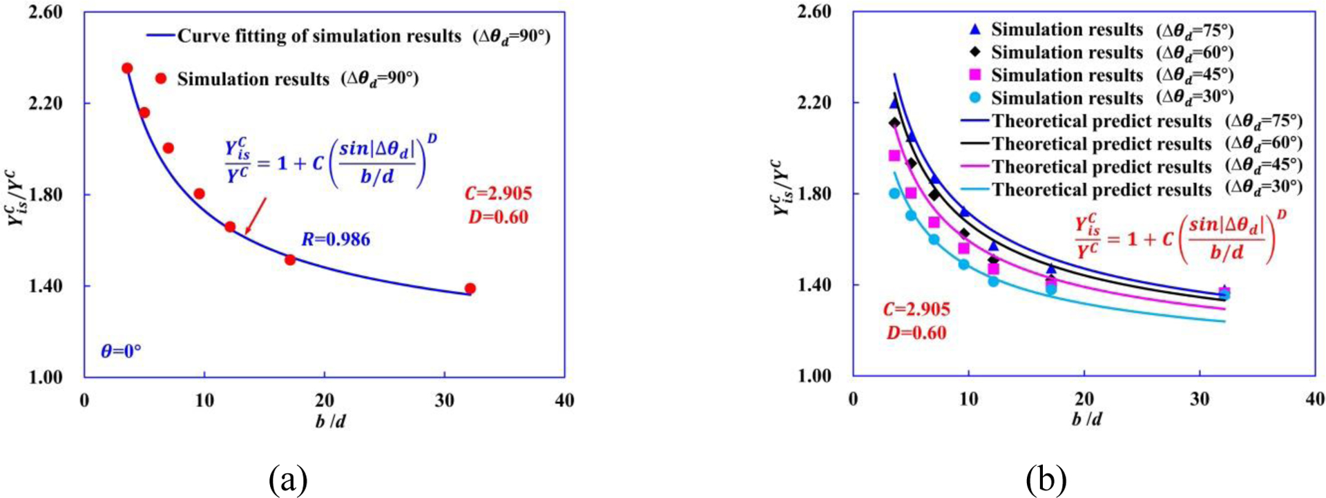 Figure 18.