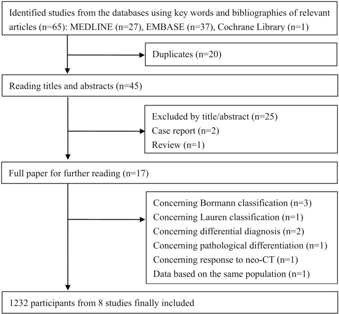 Figure 1