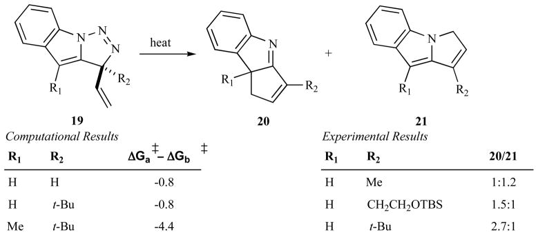 Fig. 11