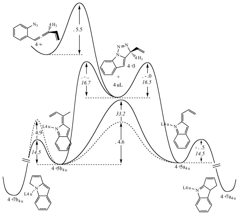 Fig. 15