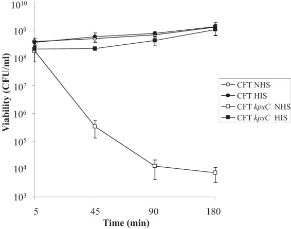 FIG 1