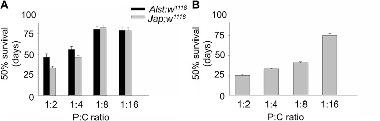 Fig 7