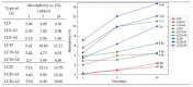 Figure 28