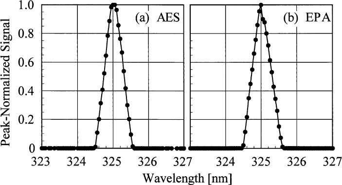 Fig. 5.1