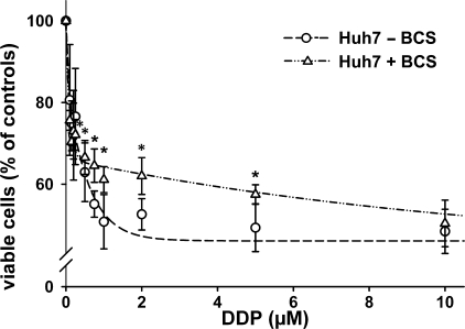 FIGURE 9.